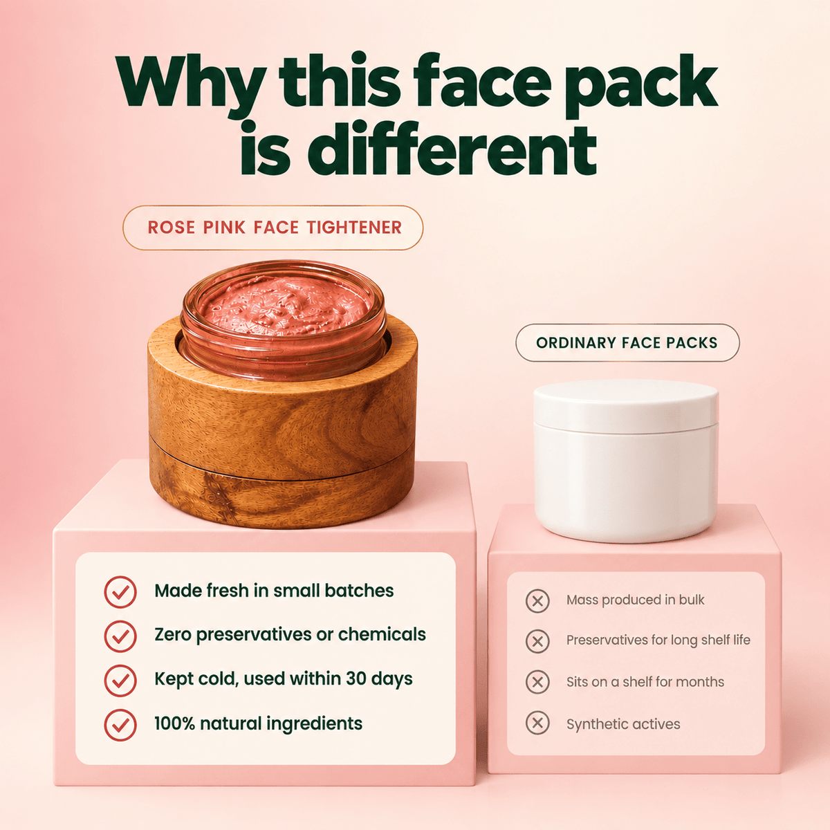 Rose Pink Face Tightener Pack - NB by Ritu Walia